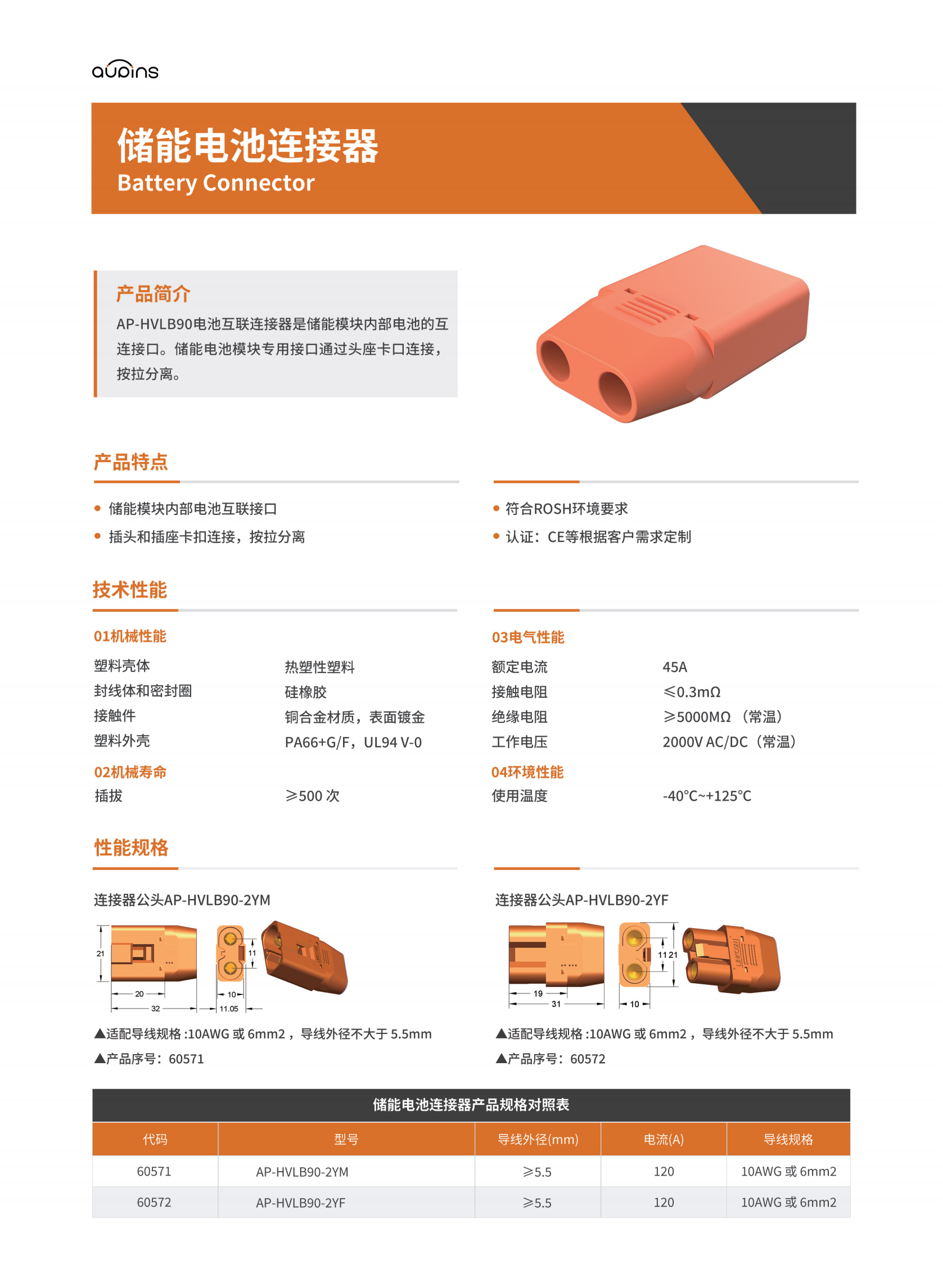 电池包连接器AP-HVLB90系列(图1)